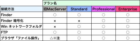 plan_function